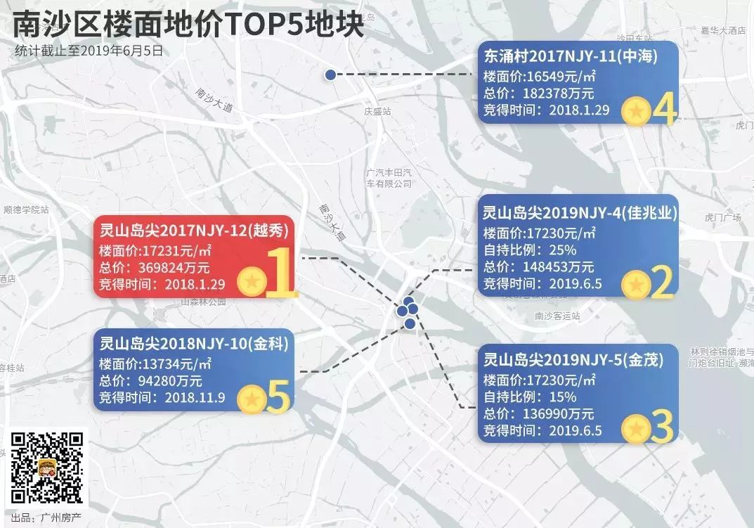 冲3万？冲4万！南沙为何牛气冲天