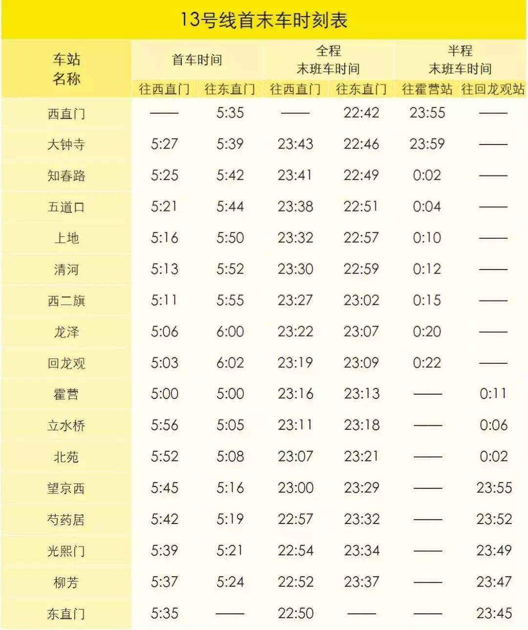 知晓 | -11~-5℃，免费庙会票9点开订！全国铁路大调图！保障房申请取消纸质证明！