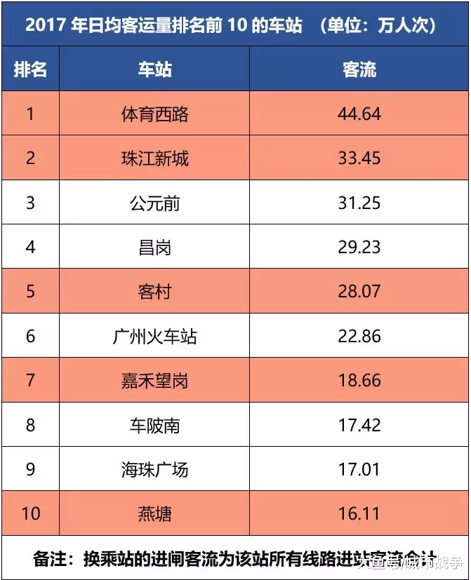 北上广深最挤地铁PK，谁是中国第一黄金线？