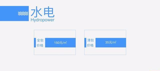 没装修的福利来了! 装修公司内部报价清单流出, 看了少花2W冤枉钱!