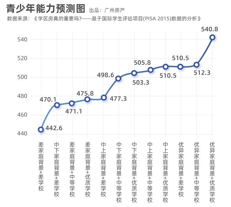 开学季，名校找好了吗？3字头入主黄埔区府，明年就读省一级