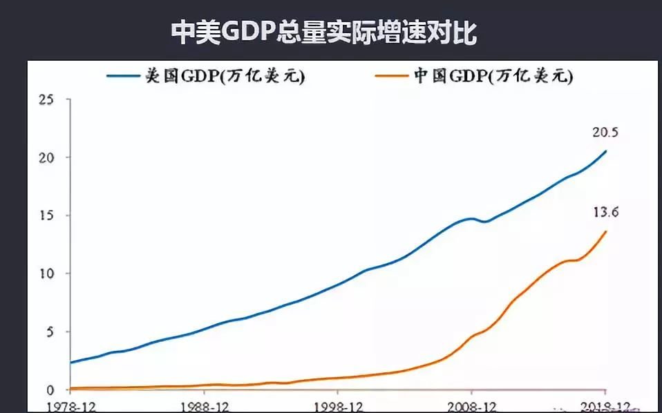 楼市最艰难的时刻已过，是时候抄底了？