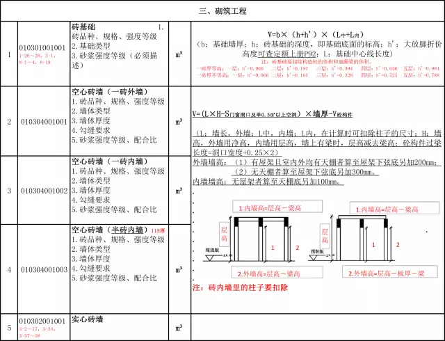 9大类清单工程量计算公式，轻松掌握！