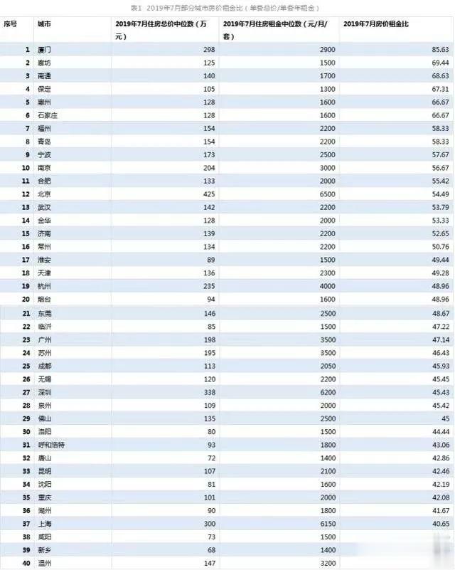 贷款买房和全款买房的人，谁更聪明？