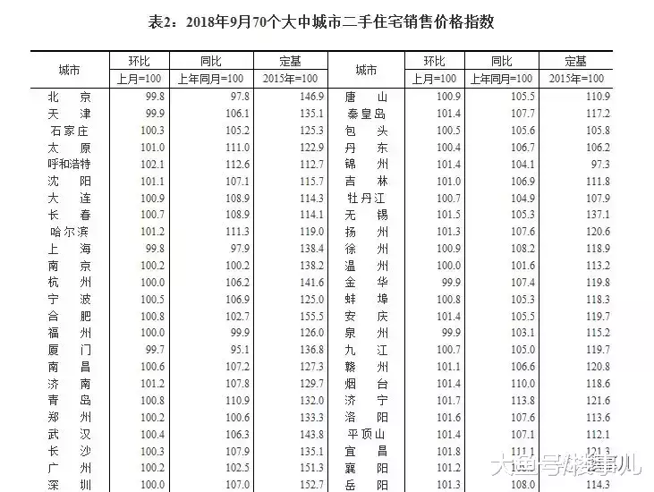 房子“賣不”完了！喜？憂？