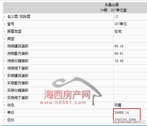 福州五区四个楼盘2423套住宅拿预售（附价格）