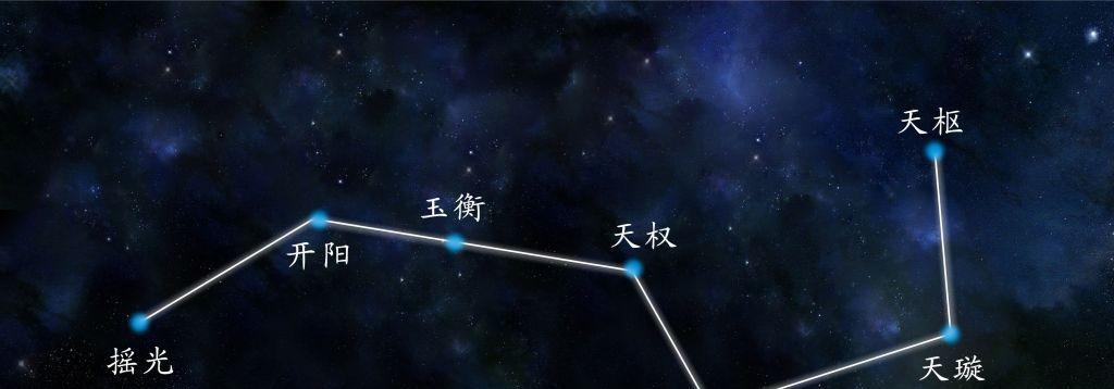 恒星▲夜空中肉眼看到的星星有多远？说出来你可能不敢相信