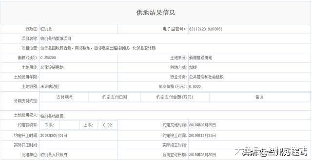 甘肅定西臨洮一宗文化設施用地結果公示 即將開建