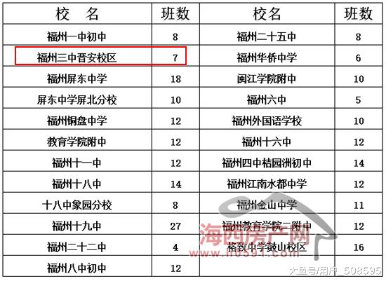 划片福州三中晋安校区，东二环这所小学将建新校区（附位置图）！