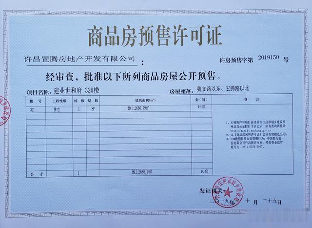 许昌又有6510套房源获得预售许可证，买房认准这30个楼盘