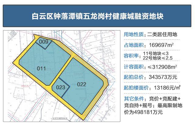 68亿保证金！10家房企围猎，明天白云五龙岗或上演“国家队”大战