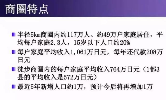 日本这个才3万多平米的小MALL堪称小体量转型样本!