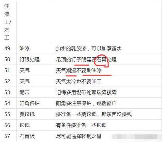 装修自己买材料？老师傅总结详细主材清单+选购技巧！被骗不存在