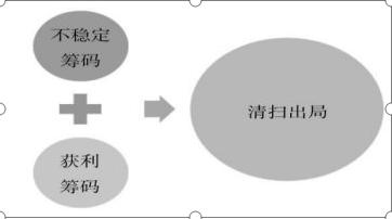 终于有人冒险说出实情：目前股价已经是低位，为什么主力仍继续砸盘纷纷离场？不想穷下去务必看懂
