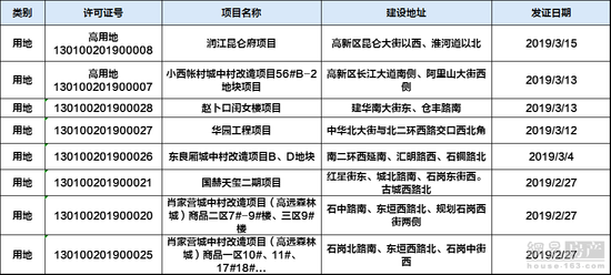 喜大普奔！赵卜口闺女楼等18大项目新获规划证