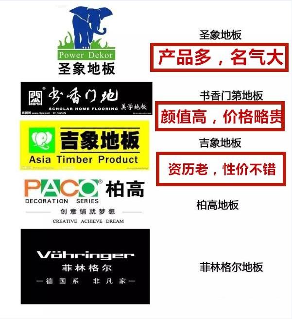 交房后怎搞？详细全屋装修材料清单帮你搞定！不会买错一根螺丝钉
