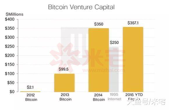 比特币创始人现身，到底是阴谋还是镰刀？