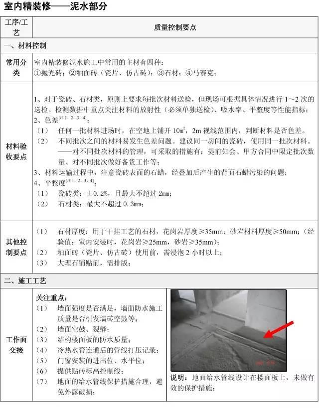 天上下刀子，装修这5个流程定亲自验收！附史上详细施工验收重点