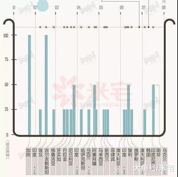 重磅！美联储降息！开闸！全球大放水时代来临！