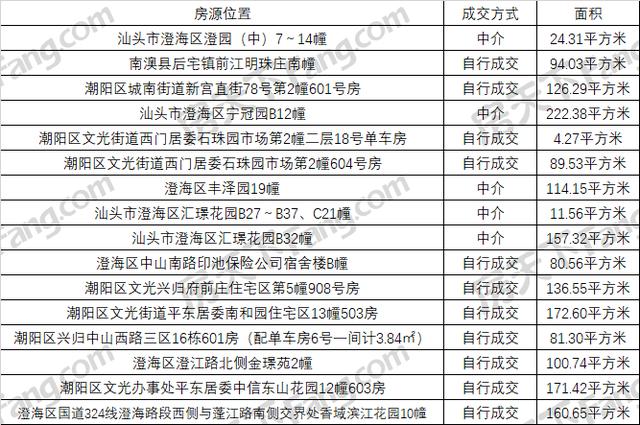 每日房价：汕头08月19日一手住宅均价9977元/㎡