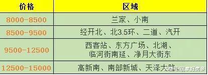 净月性价比极高的区域，洋房9800元/平。