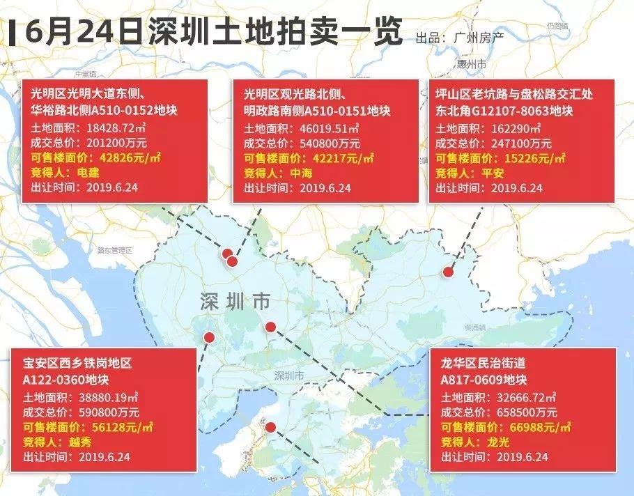 深圳史诗级土拍背后：一场房价“破局”，正悄然展开