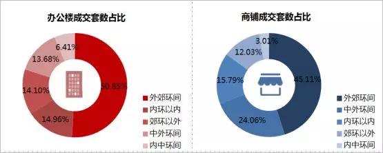 上海房价微幅回升，成交量下挫四成！“金三”旺季楼市能否回暖？