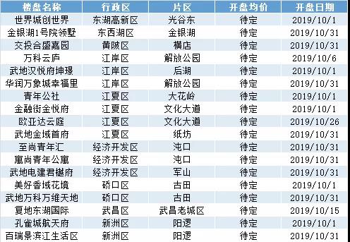 武汉城建大动作！哪些新盘借势而入？