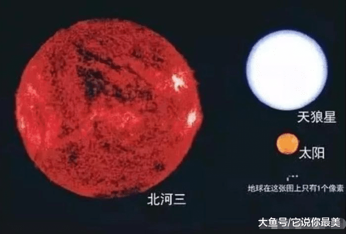 宇宙第一巨星，能装45亿个太阳，太阳系都不值一提，地球类似尘埃