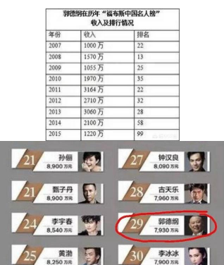 德云社的相声演员分几个等级？每个等级的演员的年收入是多少？