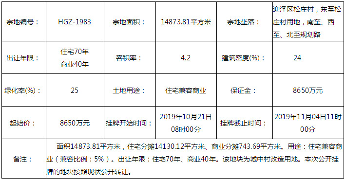 起价9870万！迎泽区松庄村再推2宗城改地块