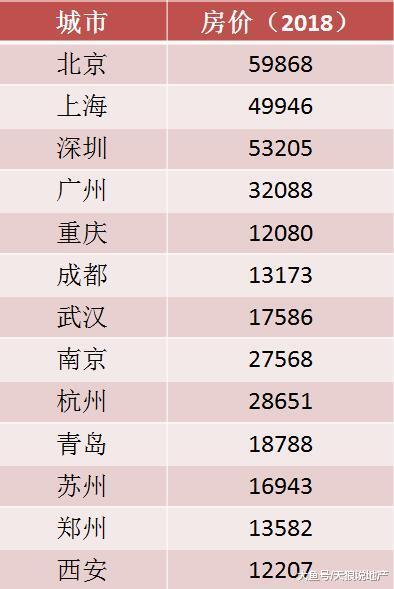 房价回落明显, 但刚需占到便宜了吗?