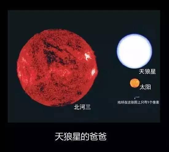 :宇宙中最大的星球有多大?大到你无法想象