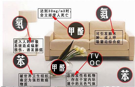 甲醛超标危害大，所谓的“措手不及”，多半是起初没有好好治理！
