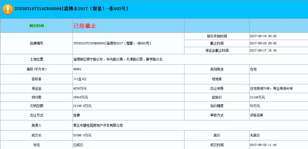 淄博楼市：房价高调破万，终被“2万元”挡在门外？