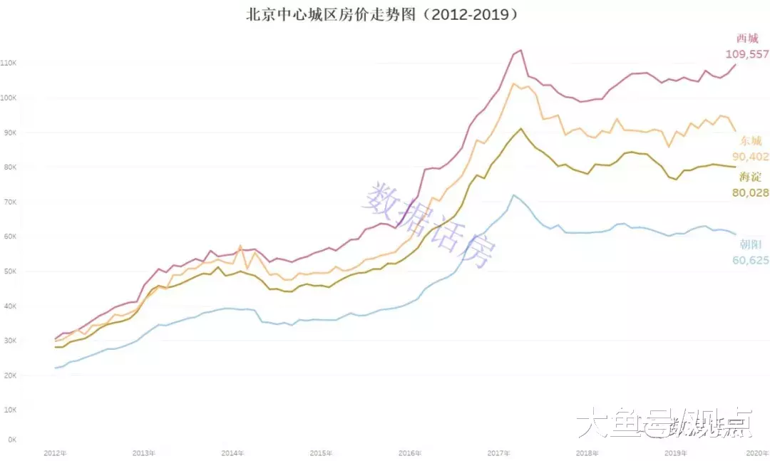 分析了55万条成交数据，终于找到了买房秘诀