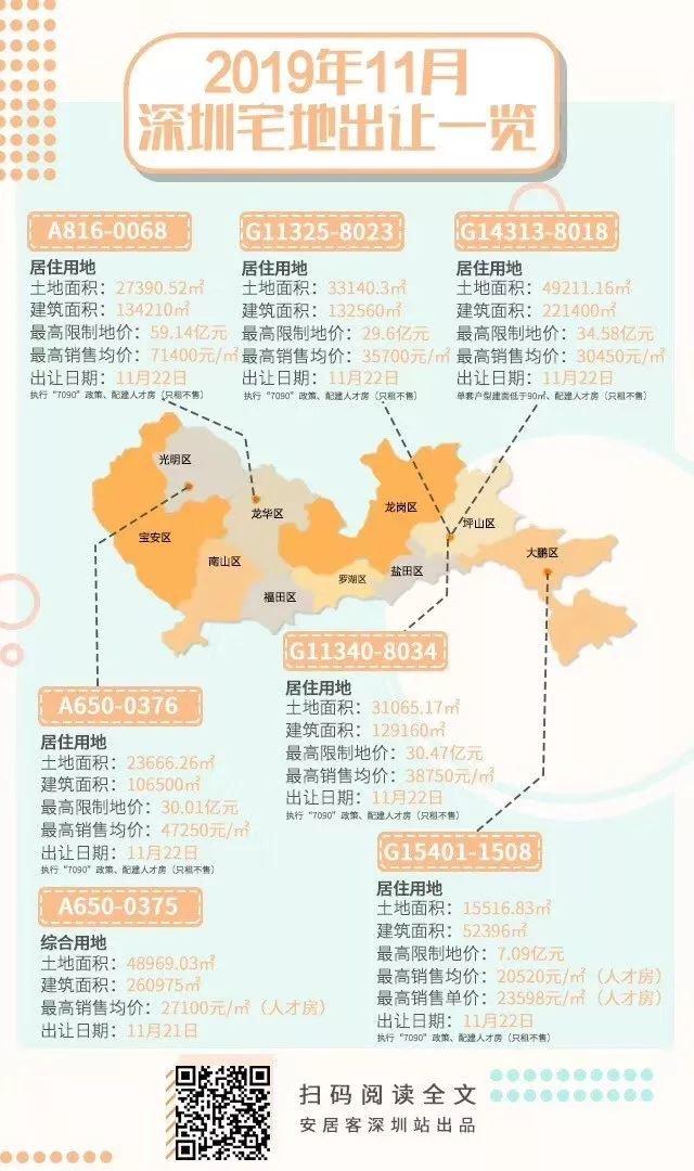 深圳楼市风向已变！传递的信号值得效仿？