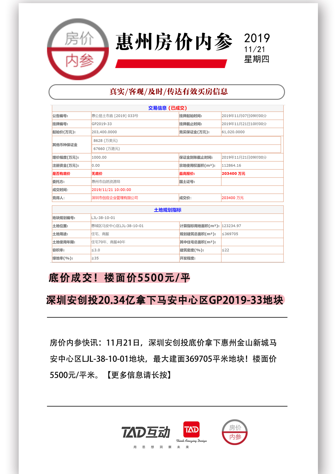 20.34亿！平安不动产楼面价5500元/平米拿下惠州马安地块