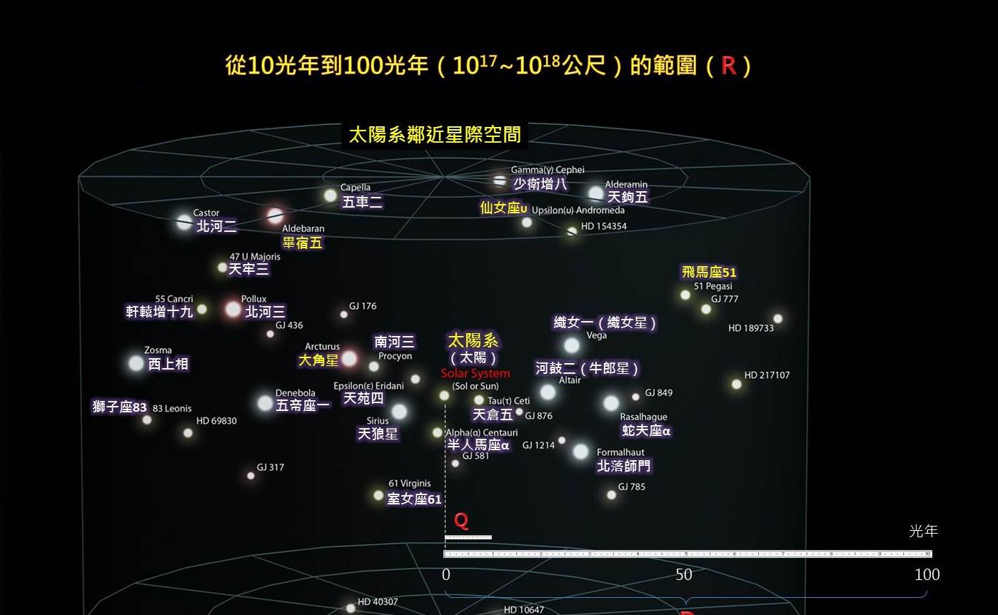 从相对论角度看，人类未来可以到达多远的宇宙？