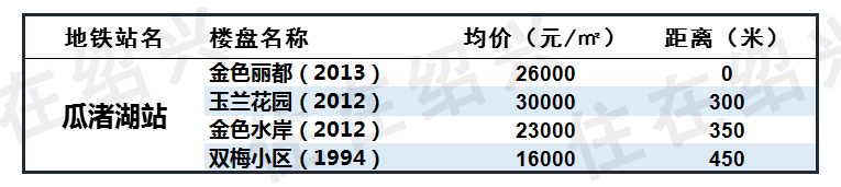 绍兴地铁1号线沿线87个楼盘房价大全！丨绍兴楼市报告