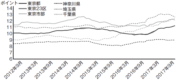 日本买房中介最忌讳的3个话题，今天我们就公开聊个明白！