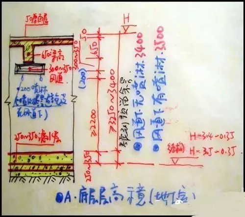 20年的工地“老司机”告诉你怎么画施工图不出错。这里都汇总好了