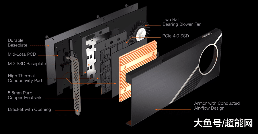 技嘉发布性能怪兽级SSD，顺序读写可达1.5G每秒