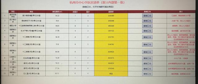 天猫“双11”首批杭州特价学区房上线，起拍价比市价低三成