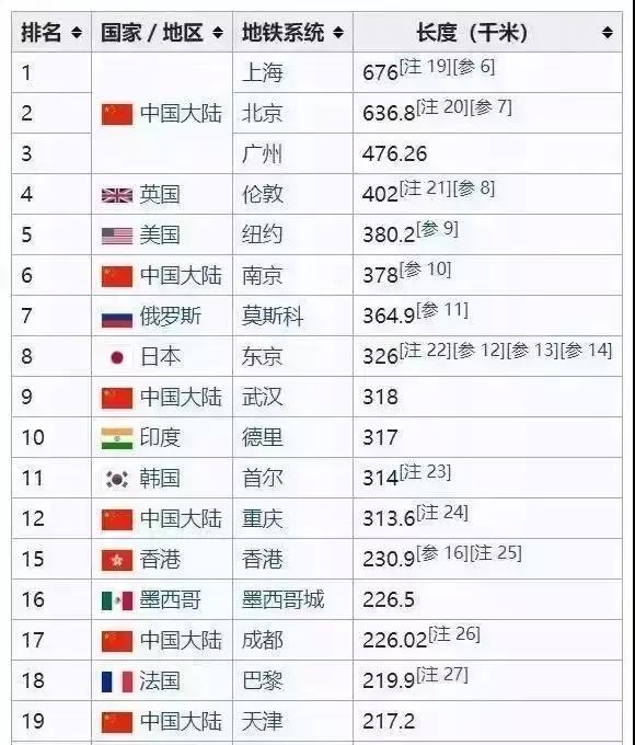 武汉多条地铁最新进展来了！有你关心的吗？