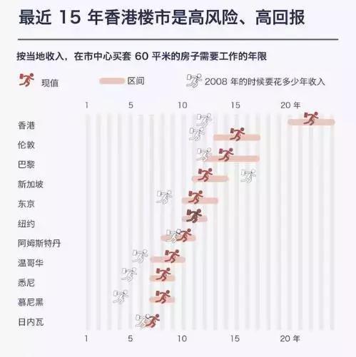 超级震撼！14平米住房来了，这是我们的未来吗？