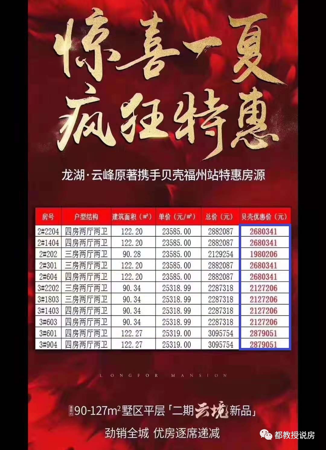 福州五四北又一楼盘开启打折促销，龙湖云峰原著因何降价？