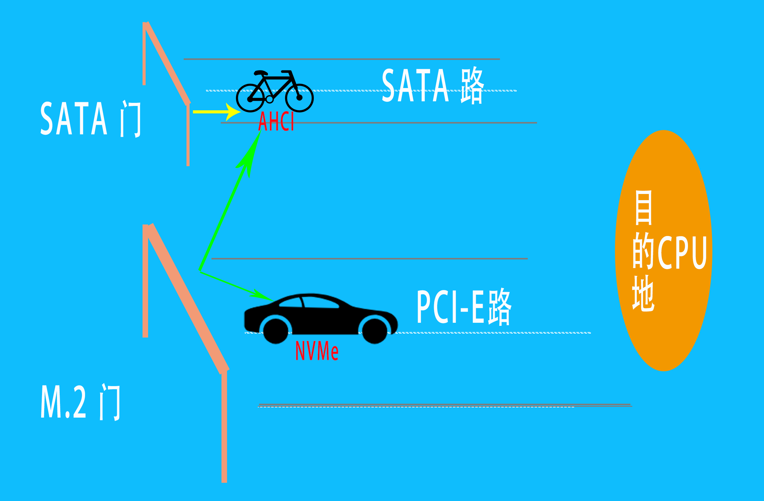 『ssd』年轻人，你对SSD真的一无所知啊