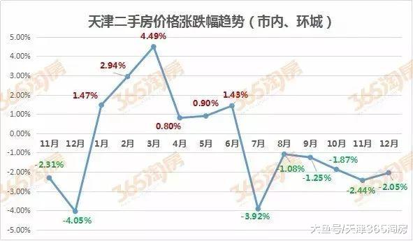 好也罢, 孬也罢! 这就是天津楼市的“底色”……