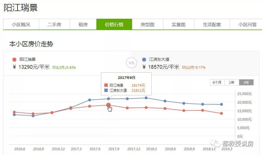 福州楼市价格坐标系，当三江口片区有单价12000以下的江景房……